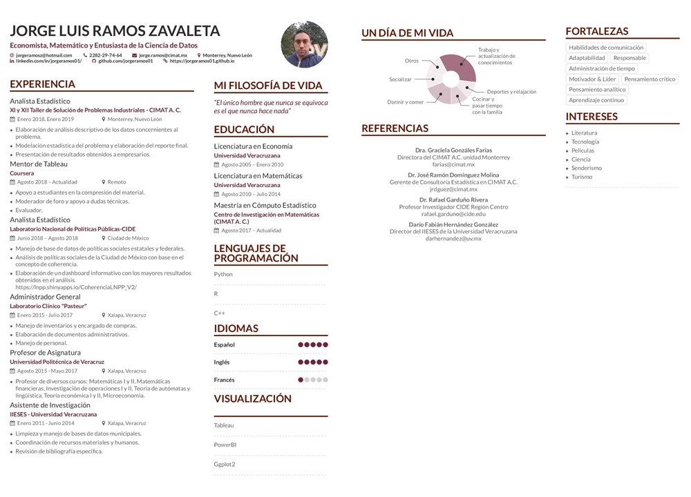 Resume PDF